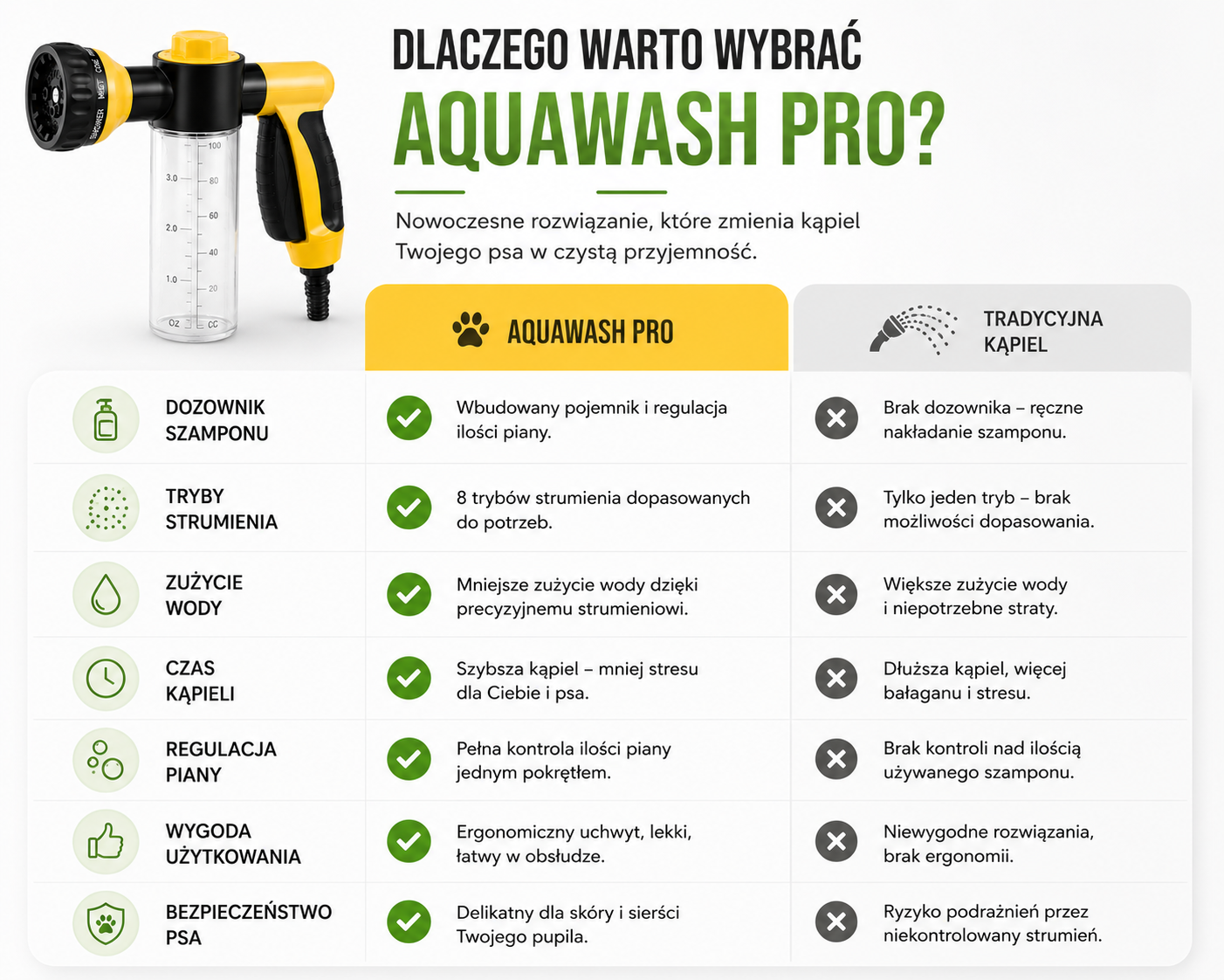 CoolPet™ AquaWash – Pistolet Prysznicowy do Kąpieli Psów z Dozownikiem Szamponu