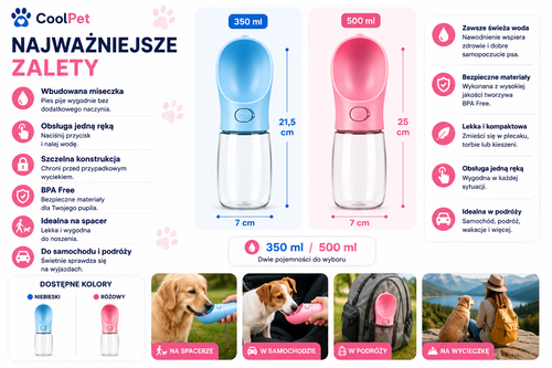 Butelka podróżna dla psa z miską | CoolPet